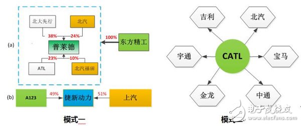 細(xì)分解動(dòng)力電池廠技術(shù)/市場(chǎng)的機(jī)遇和挑戰(zhàn)