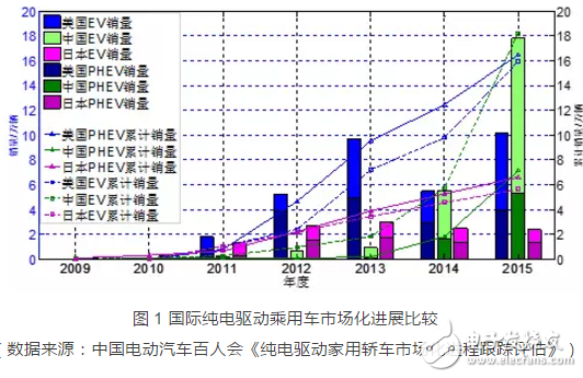 細(xì)分解動(dòng)力電池廠技術(shù)/市場(chǎng)的機(jī)遇和挑戰(zhàn)