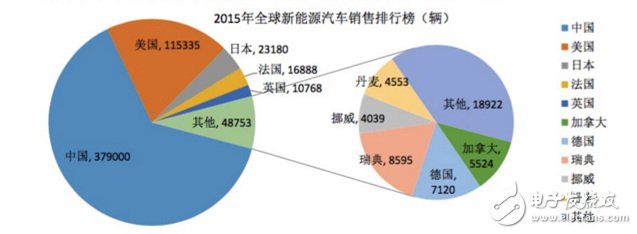 細(xì)分解動(dòng)力電池廠技術(shù)/市場(chǎng)的機(jī)遇和挑戰(zhàn)