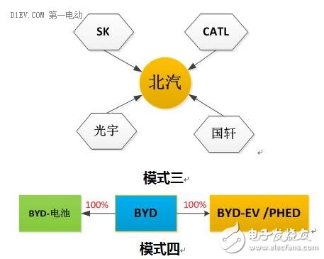 細(xì)分解動(dòng)力電池廠技術(shù)/市場(chǎng)的機(jī)遇和挑戰(zhàn)