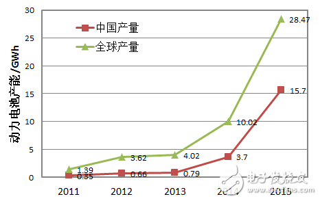 細(xì)分解動(dòng)力電池廠技術(shù)/市場(chǎng)的機(jī)遇和挑戰(zhàn)