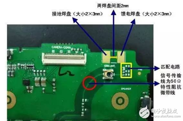 這40種天線，作為工程師應(yīng)該精通！