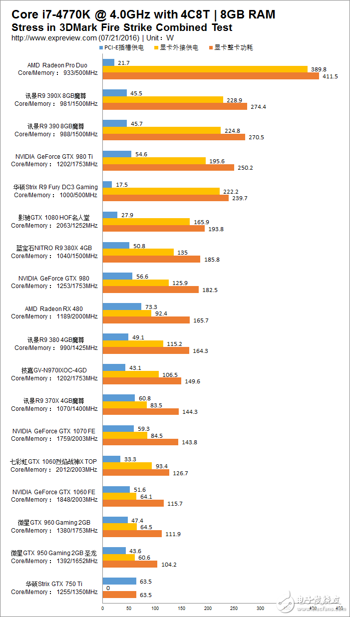 AMD/NVIDIA功耗指標TDP/TBP等背后的意義