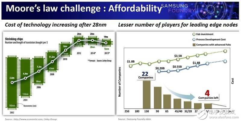 半導體制程到了十字路口 對物聯網應用是好消息