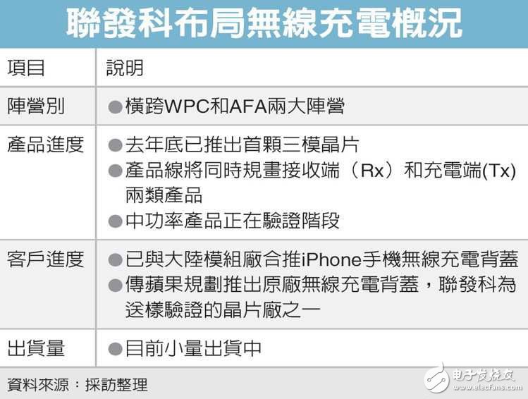 傳聯發科借無線充電躋身iPhone供應鏈