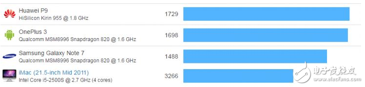 揭秘iPhone史上最強A10處理器 媲美桌面級CPU？