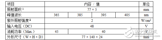 GC系列　GC-77參數一覽