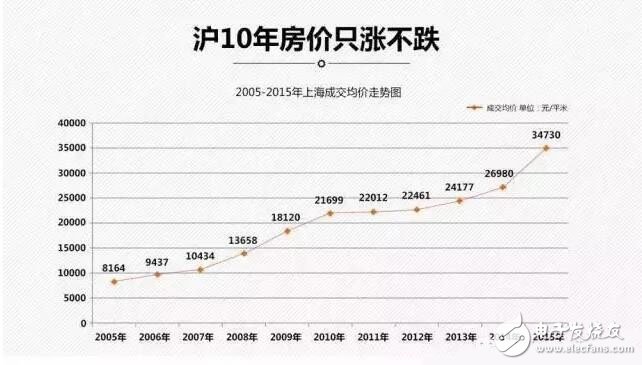 射頻IC行業這么慘的原因到底是什么？