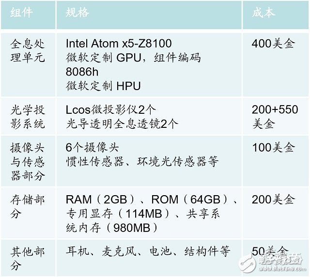 AR行業(yè)重要切入口解讀及四大AR明星公司