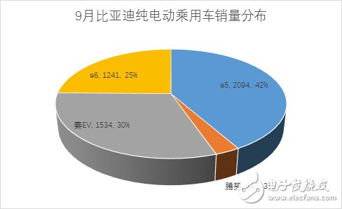 9月份新能源乘用車銷量近3萬輛 相比同期增長(zhǎng)65%