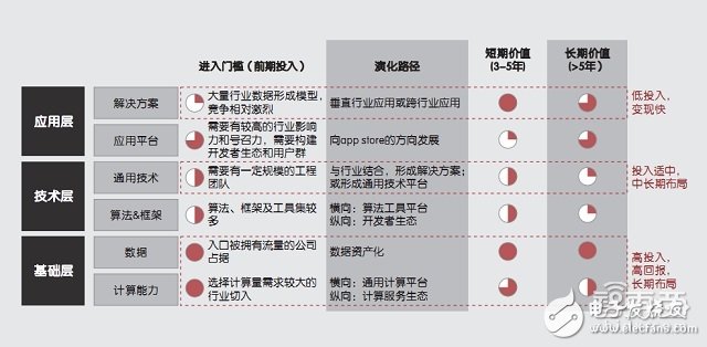 人工智能產業鏈及五大商業模式解析