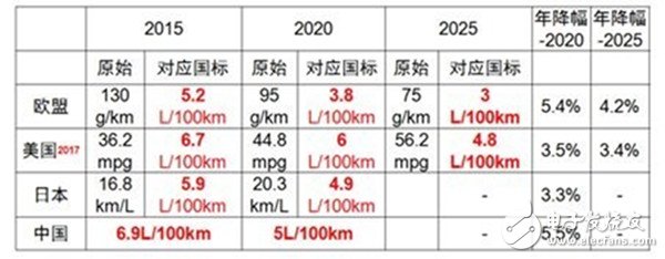 結(jié)構(gòu)輕量化向材料輕量化的轉(zhuǎn)變，助力電動(dòng)車(chē)增加續(xù)航