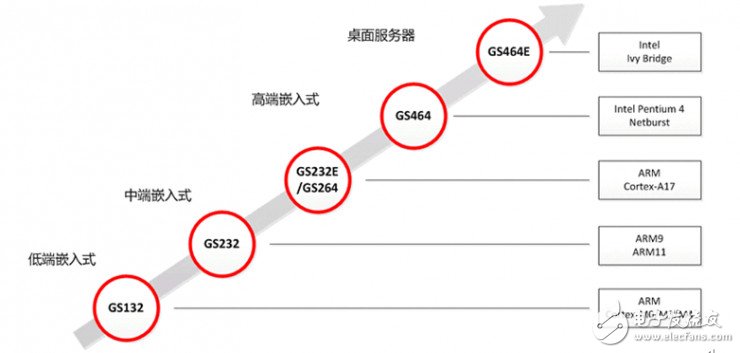 Sun曾經將T1、T2開源