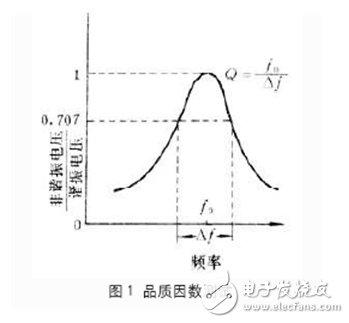 晶圓級測試現狀及問題