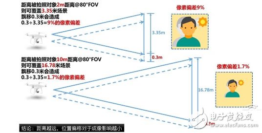 靈活穩健云臺是航拍核心