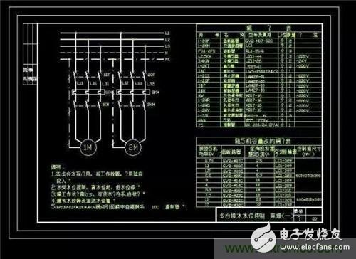 八大要點(diǎn)描述繪制電氣原理圖時(shí)需遵循的規(guī)則