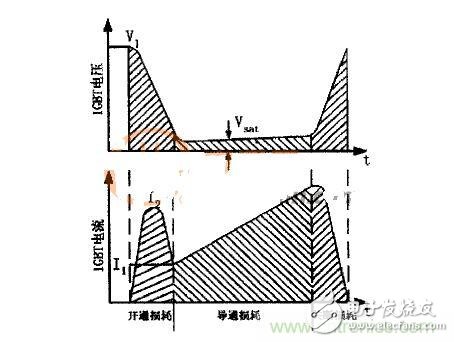 IGBT的電壓、電流波形圖
