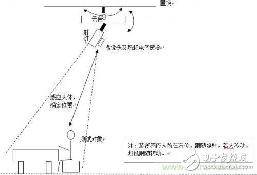 加一點點智能，節能型人體隨動射燈的完整設計方案