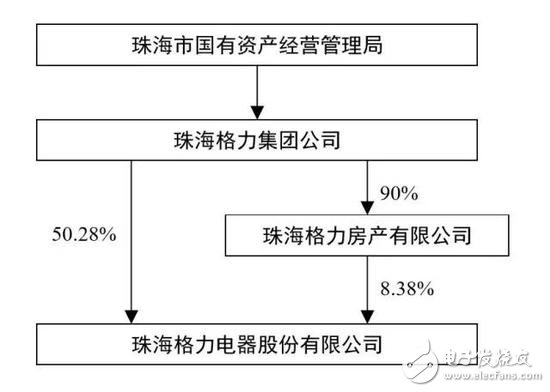 新能源汽車(chē)廠商