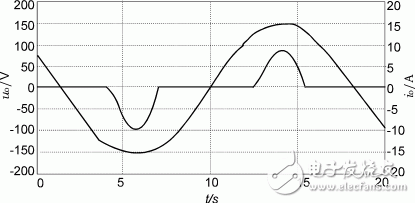 一種自適應(yīng)逆變電源的設(shè)計(jì)與實(shí)現(xiàn) 