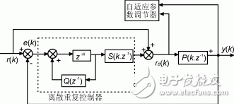 一種自適應(yīng)逆變電源的設(shè)計(jì)與實(shí)現(xiàn) 