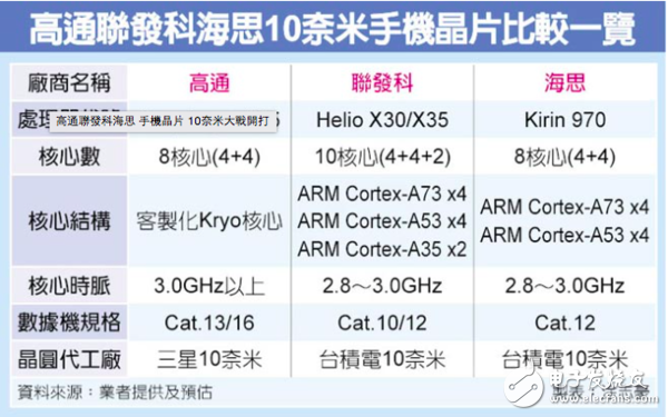 高通驍龍835上周發布 驍龍835規格曝光：支持Quick Charge 4快充技術