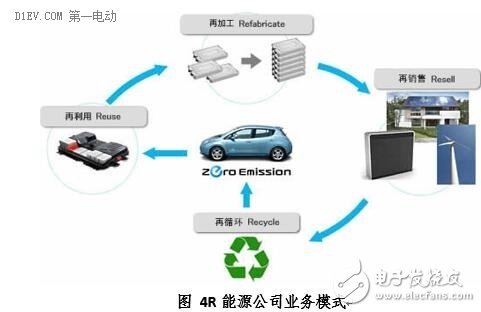 看看國外動力電池是怎么回收的 值得借鑒