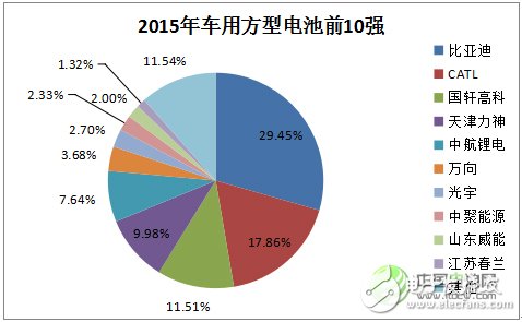 鋰離子電池的發展現狀及應用領域的分析預測