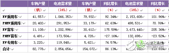 深度解析：中國(guó)車用動(dòng)力鋰離子電池發(fā)展現(xiàn)狀及預(yù)測(cè)