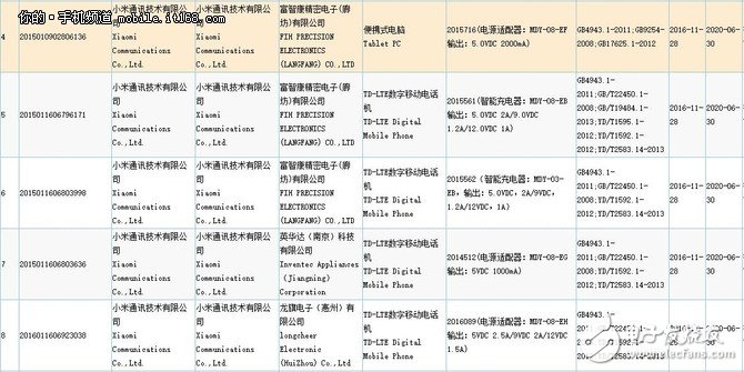 豬隊友泄密 小米5C亮相京東商城