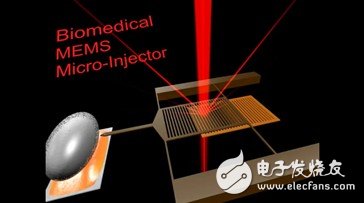 一文閱盡“霸屏”電子產品的MEMS及其工作原理