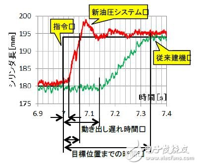 日本開發(fā)出新型災(zāi)害救援機(jī)器人：有哪些關(guān)鍵技術(shù)？