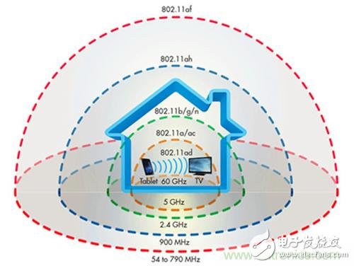 遭遇瓶頸，無線方案Wi-Fi 60GHz如何實現更優傳輸