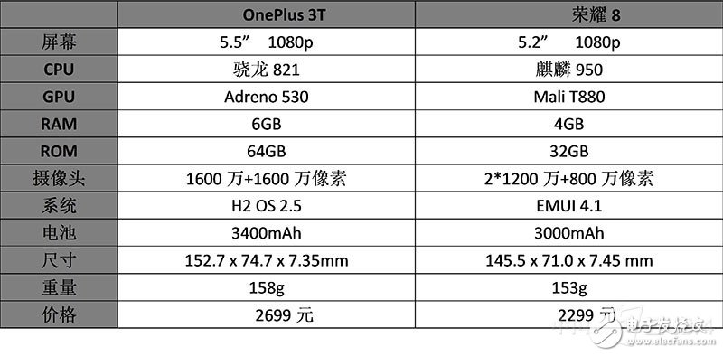 一加3T和榮耀8對比評測：各有各的路線 “人設”不同如何選？