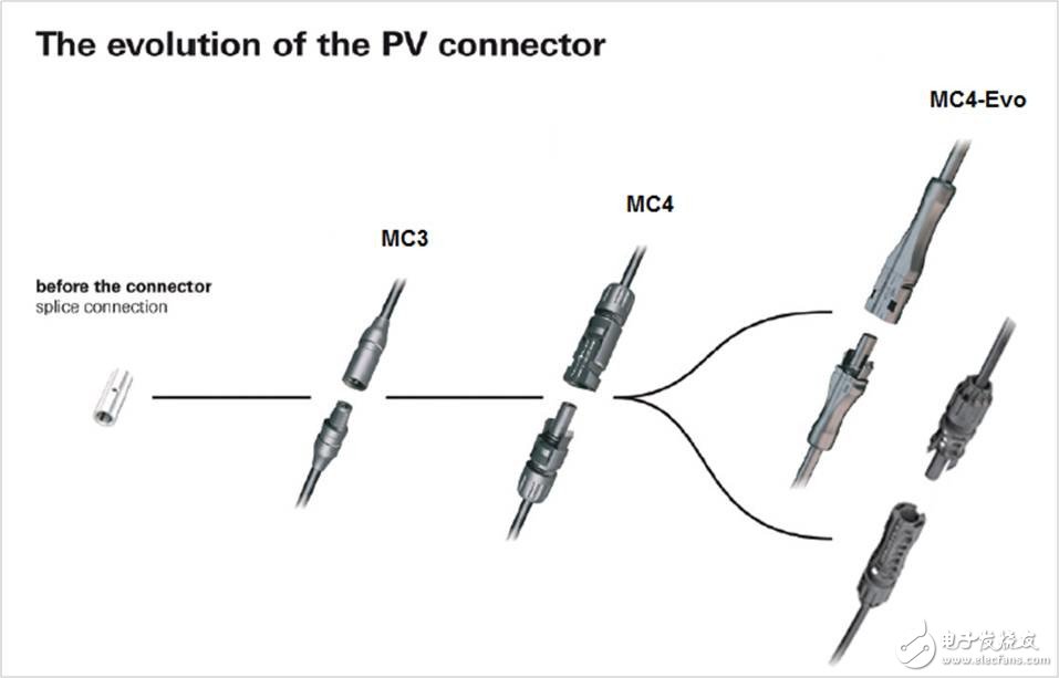 詳細解讀：太陽能光伏連接器mc4