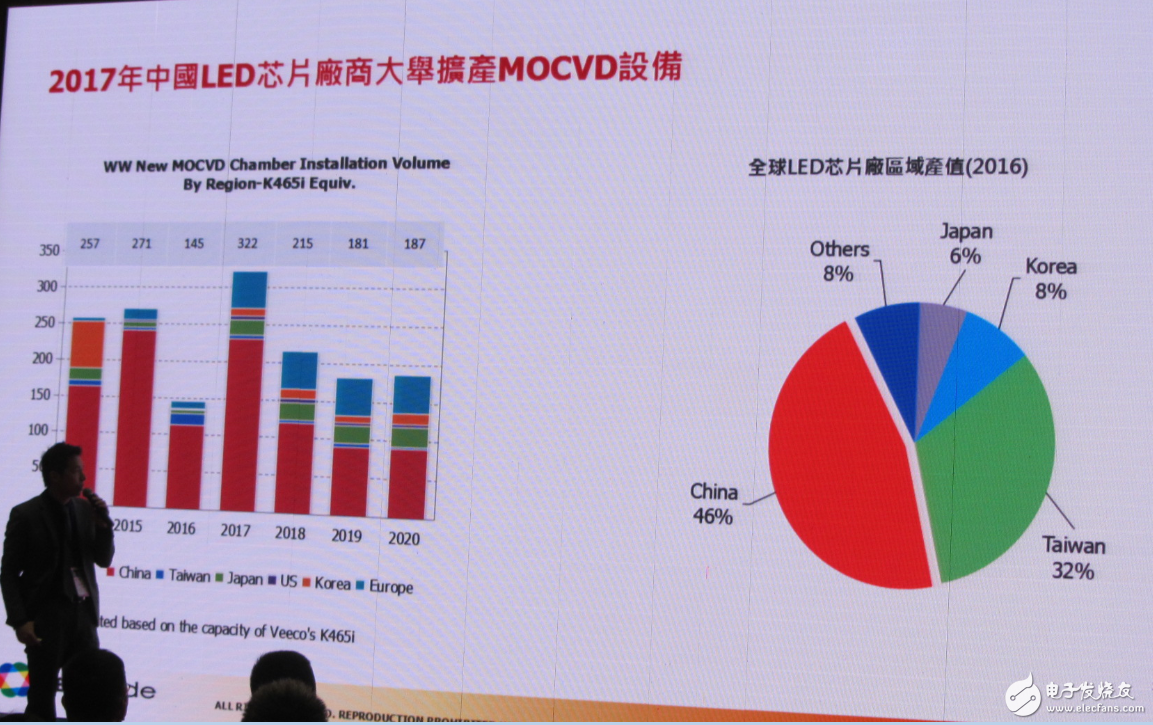 LED行業重新洗牌 中國LED廠商如何迎接新變化