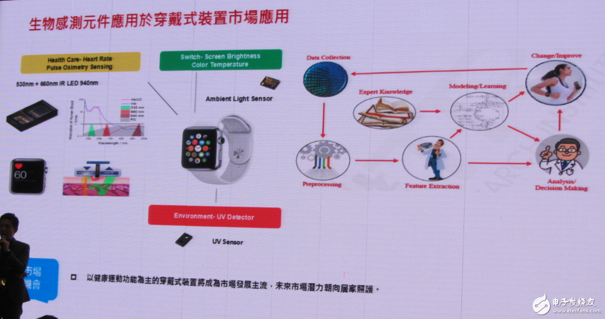 LED行業重新洗牌 中國LED廠商如何迎接新變化