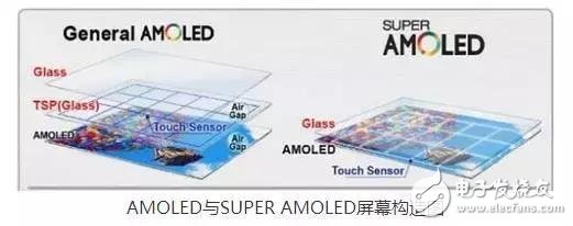 LCD、OLED、QLED你分得清它們嗎？