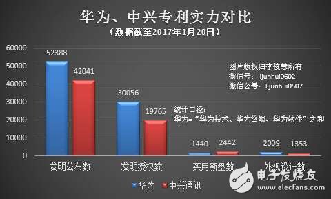 華為不再VS中興：終止國內(nèi)數(shù)十起專利訴訟