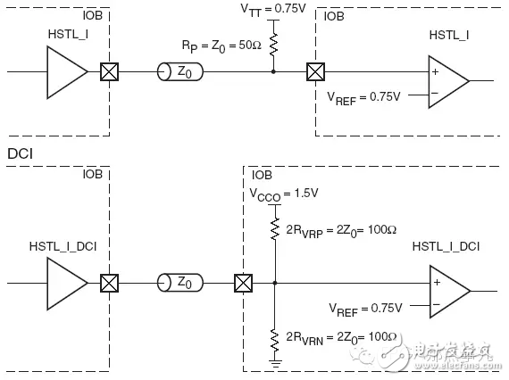 HSTL Class I電平標(biāo)準(zhǔn)電路連接方式