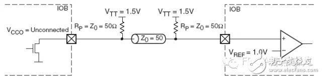 GTL+標(biāo)準(zhǔn)電路連接方式