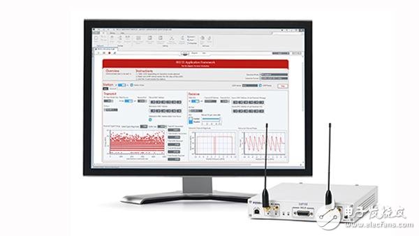 NI LabVIEW Communications 802.11應用架構