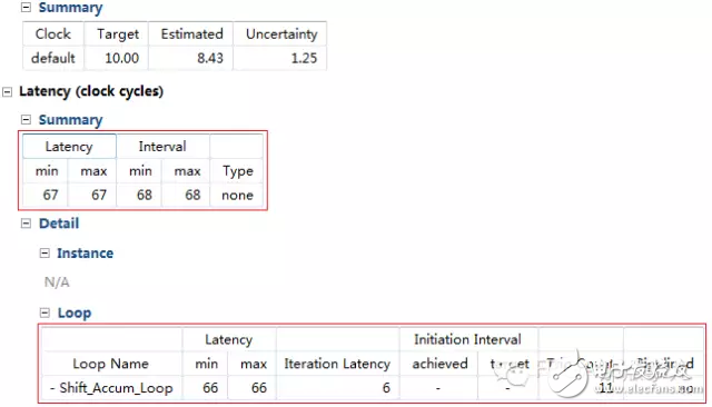 HLS系列 – High LevelSynthesis(HLS) 從一個最簡單的fir濾波器開始