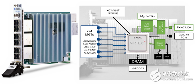 NI PXIe-7902 FPGA模塊基于Xilinx Virtex-7 485T