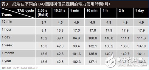 ITU/3GPP緊鑼密鼓展開討論 5G標(biāo)準(zhǔn)朝三大方向制定