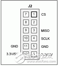 CORONA (MAXREFDES12#)：隔離、八通道、工業(yè)數(shù)字輸入電平轉(zhuǎn)換器/串行器