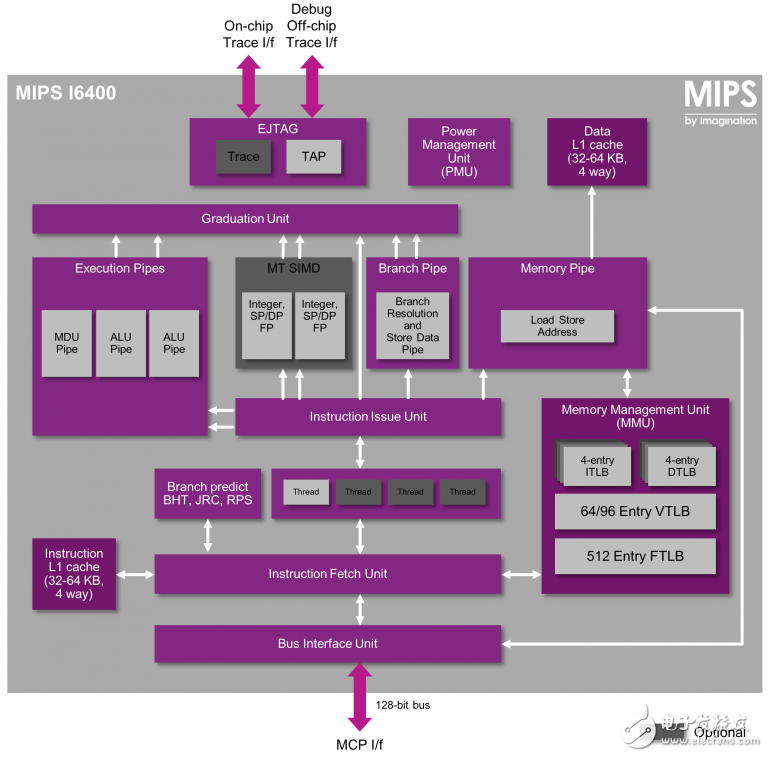 MIPS架構上多線程的定義及用途