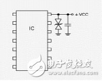 PCB中抗ESD的設(shè)計(jì)