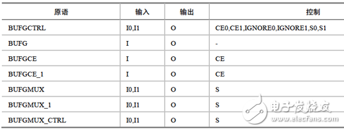 全局時(shí)鐘緩沖器的原語