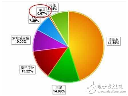 華為P10上市，2月14情人節快樂！